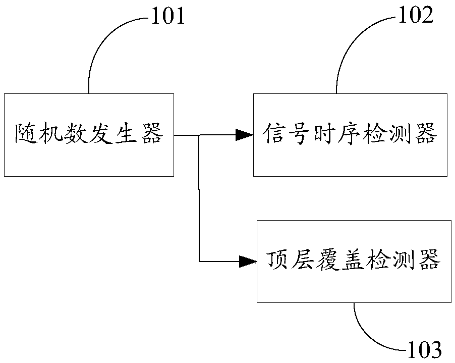 Chip physical security detection device and method