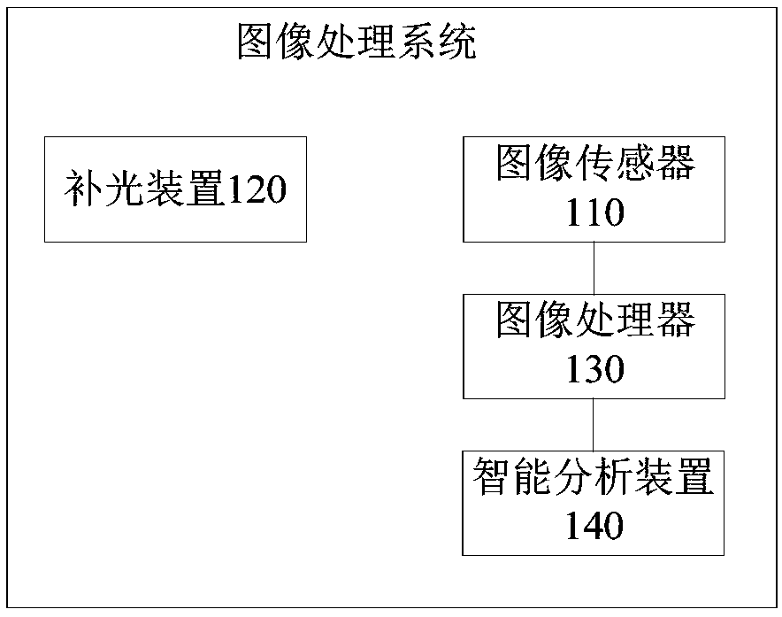 Image processing method and system