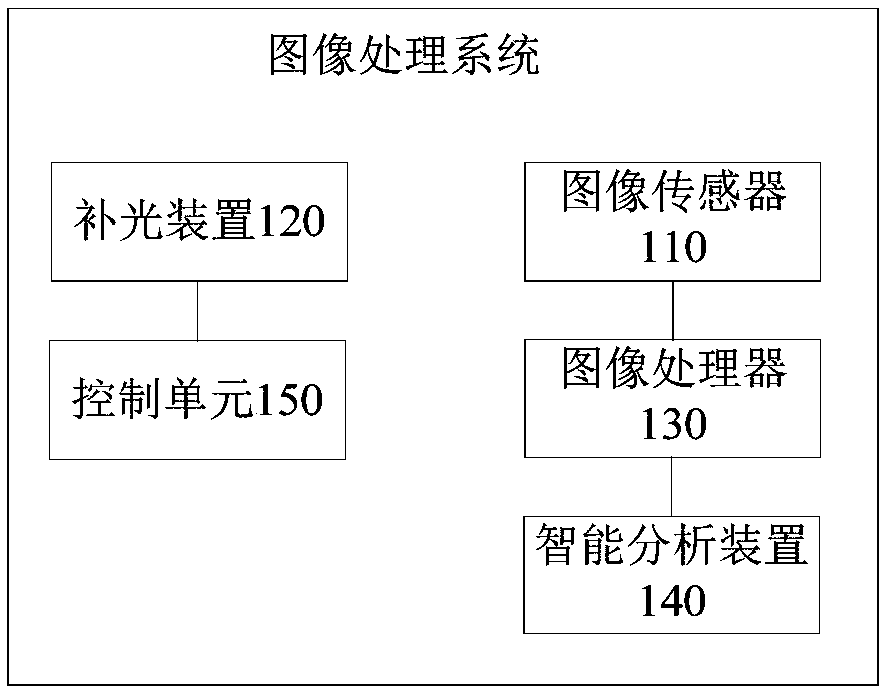 Image processing method and system