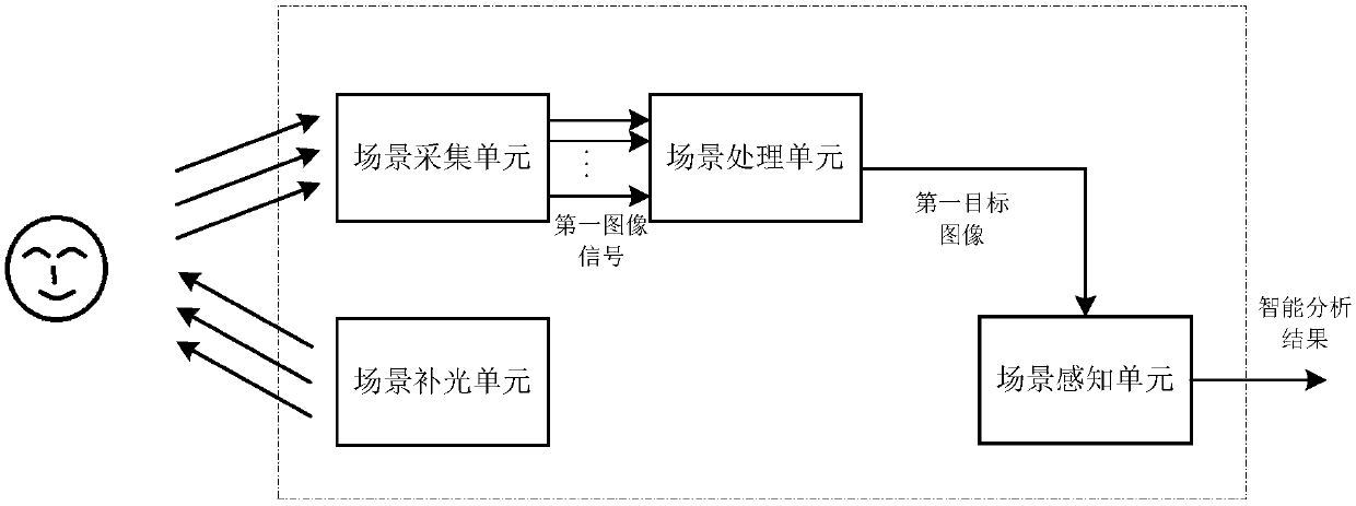 Image processing method and system