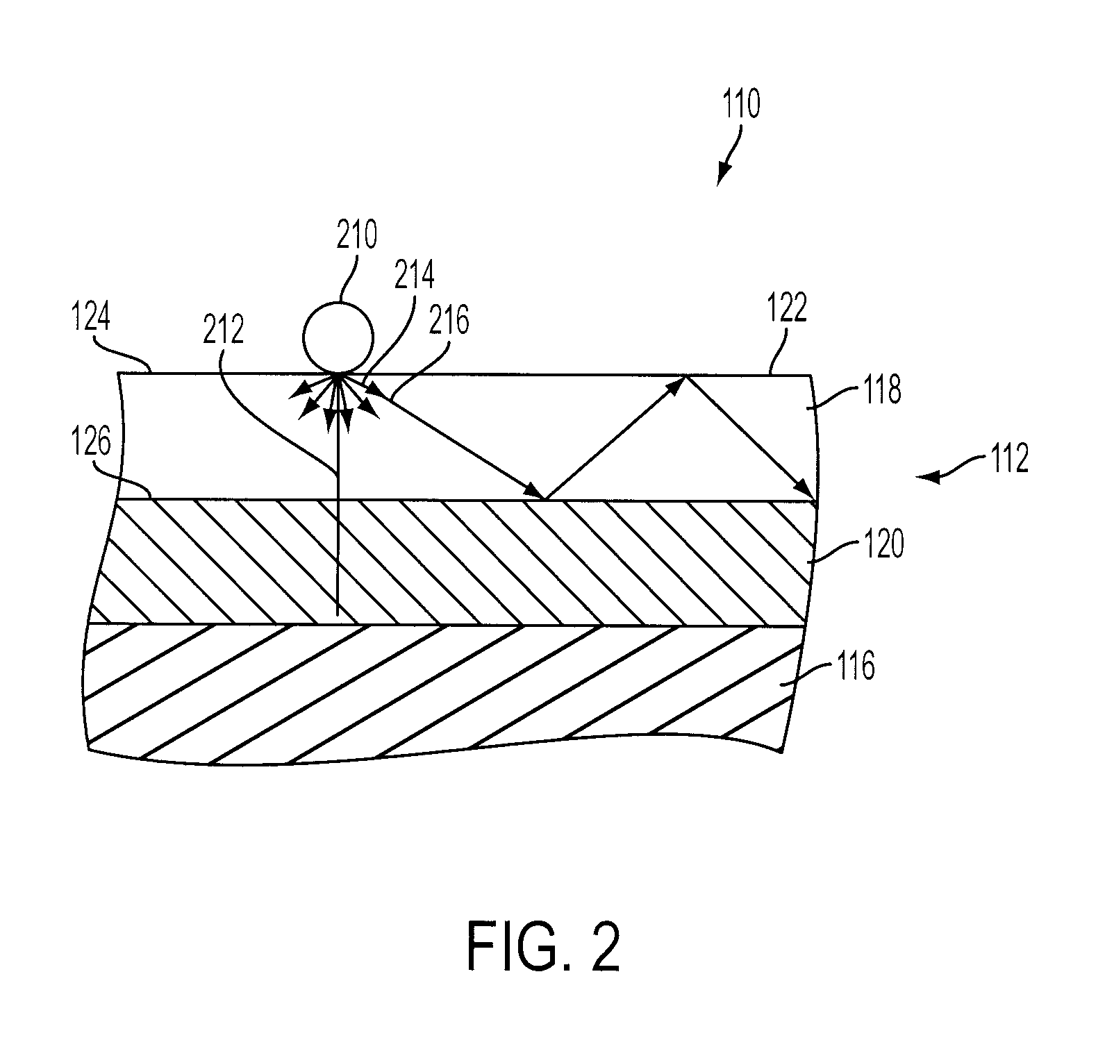 Optical touch pad with multilayer waveguide