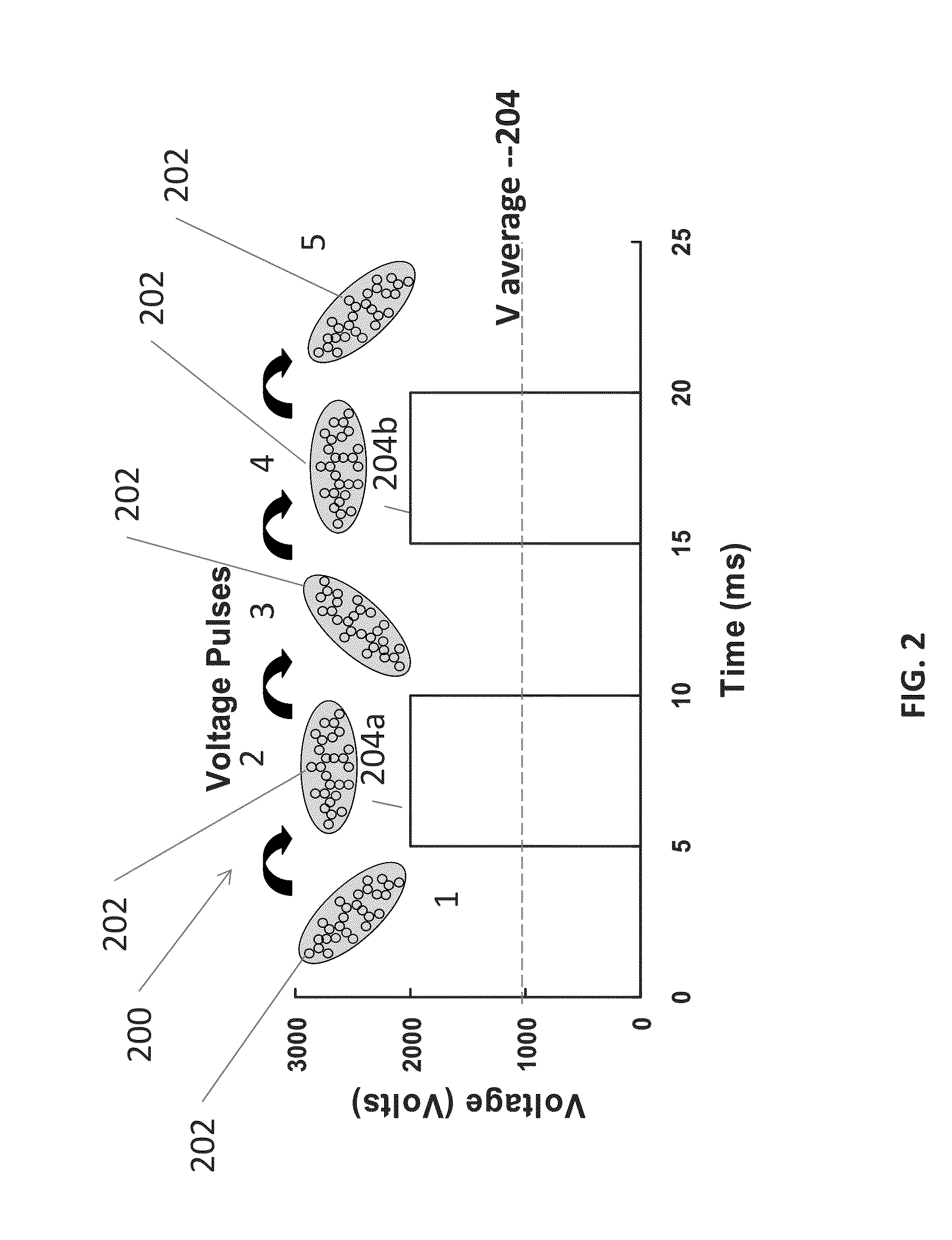 Pulsed-field differential mobility analyzer system and method for separating particles and  measuring shape parameters for non-spherical particles