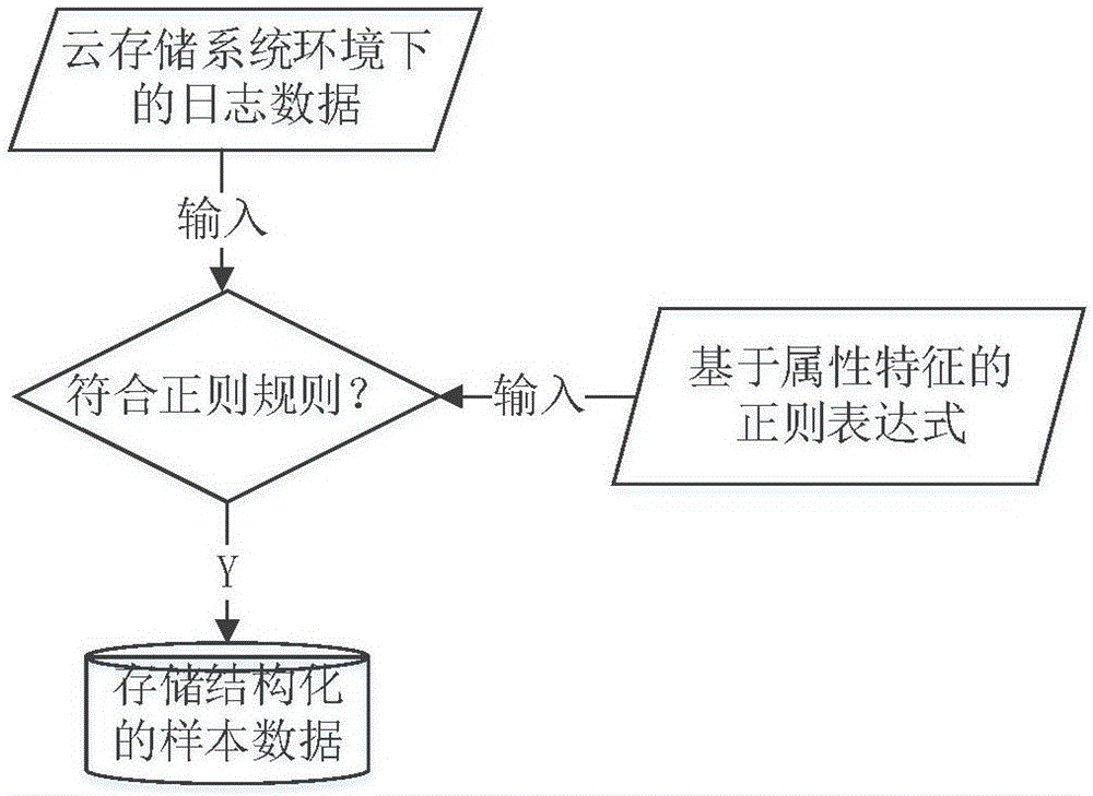 Intrusion detection method by use of improved self-organizing feature neural network clustering algorithm