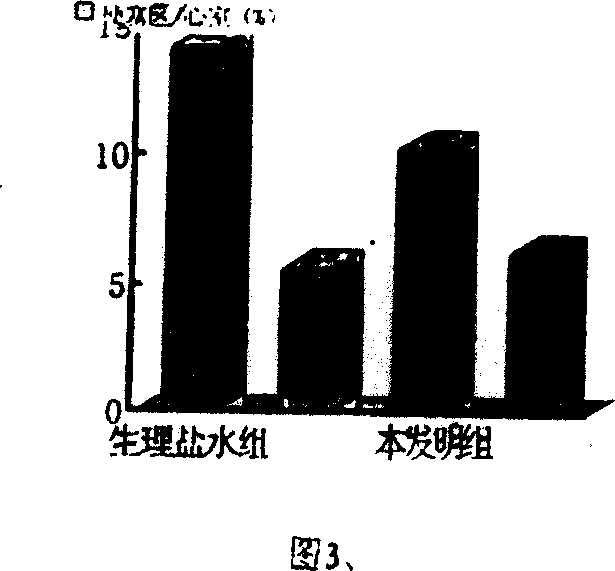 Traditional Chinese medicine for treating coronary heat disease and angina cordis, and its prepn. method