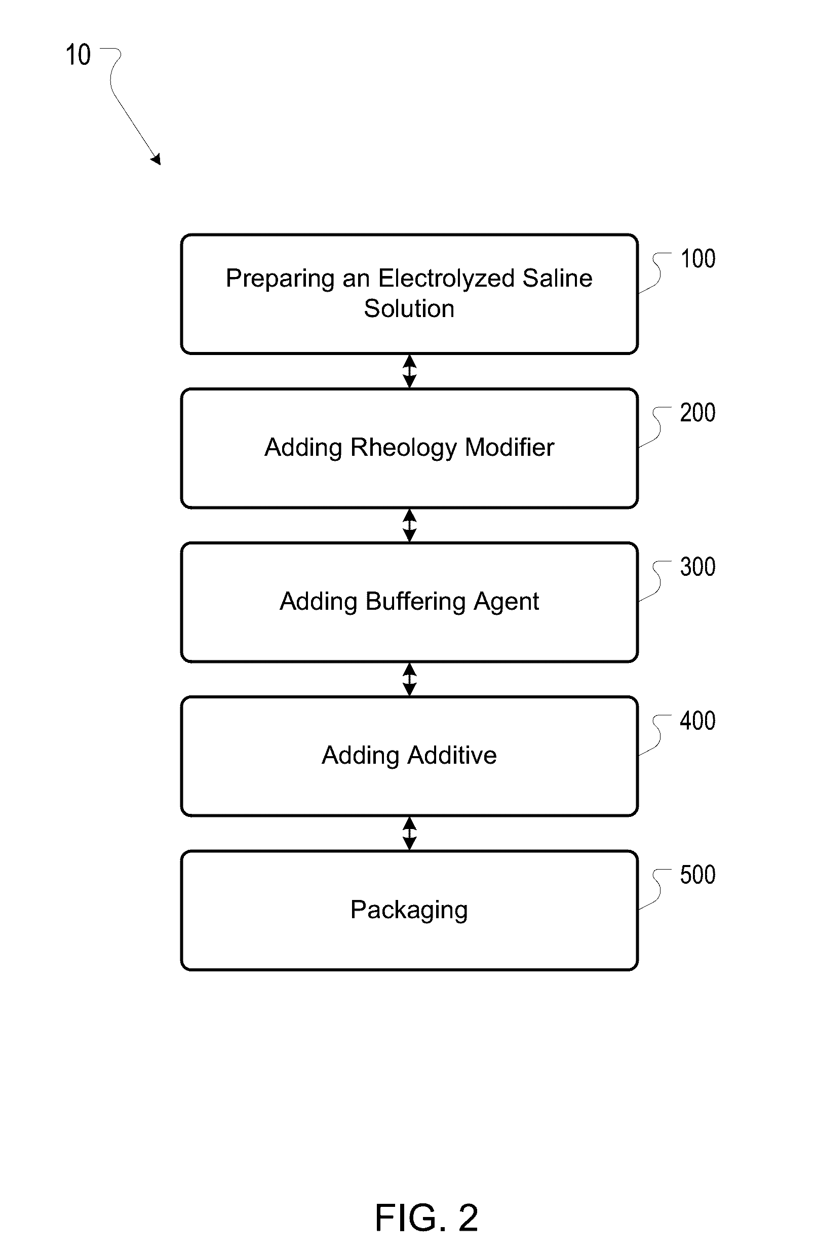 Electrolyzed saline redox-balanced compositions and methods for treating skin conditions