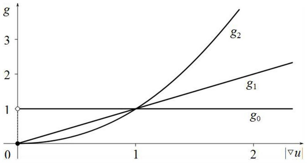 a use l  <sup>0</sup> Fast two-dimensional phase unwrapping method for norm cost function