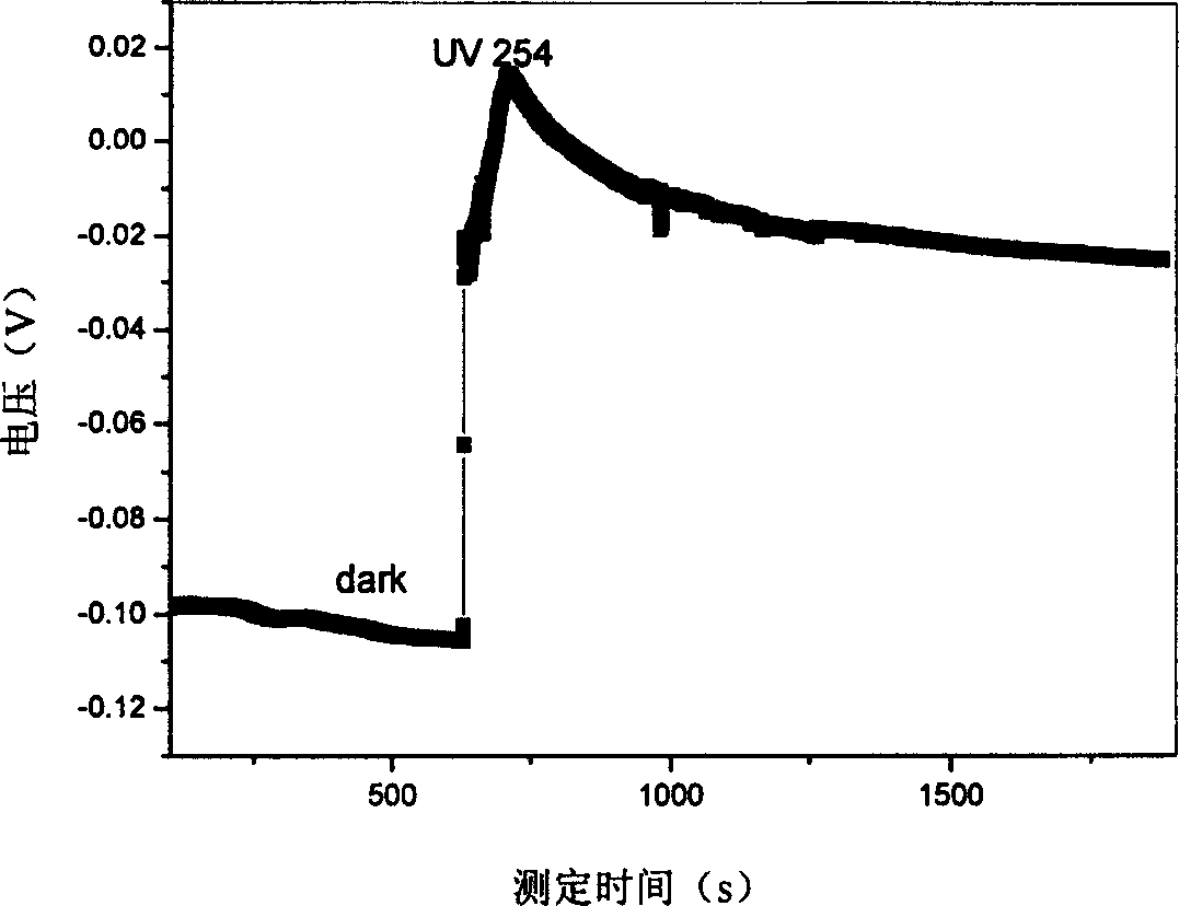 Method for preparing photocatalyst with high catalytic reduction activity