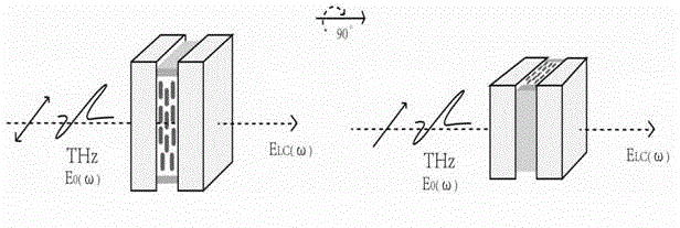 Mixed liquid crystal material having high double-refractivity within terahertz frequency band