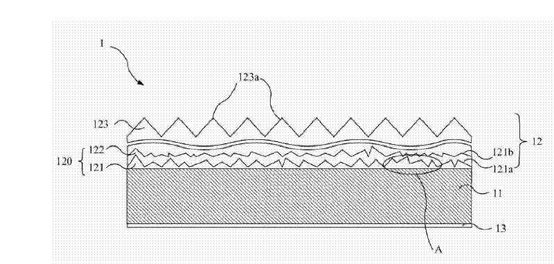 Composite optical film structure with multiple coatings