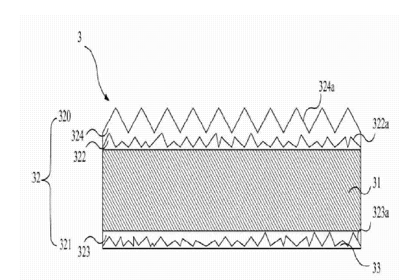 Composite optical film structure with multiple coatings