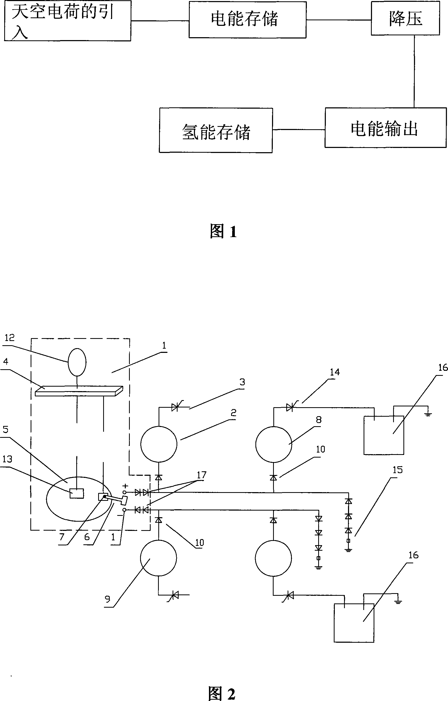 Sky electric charge receiving and using device