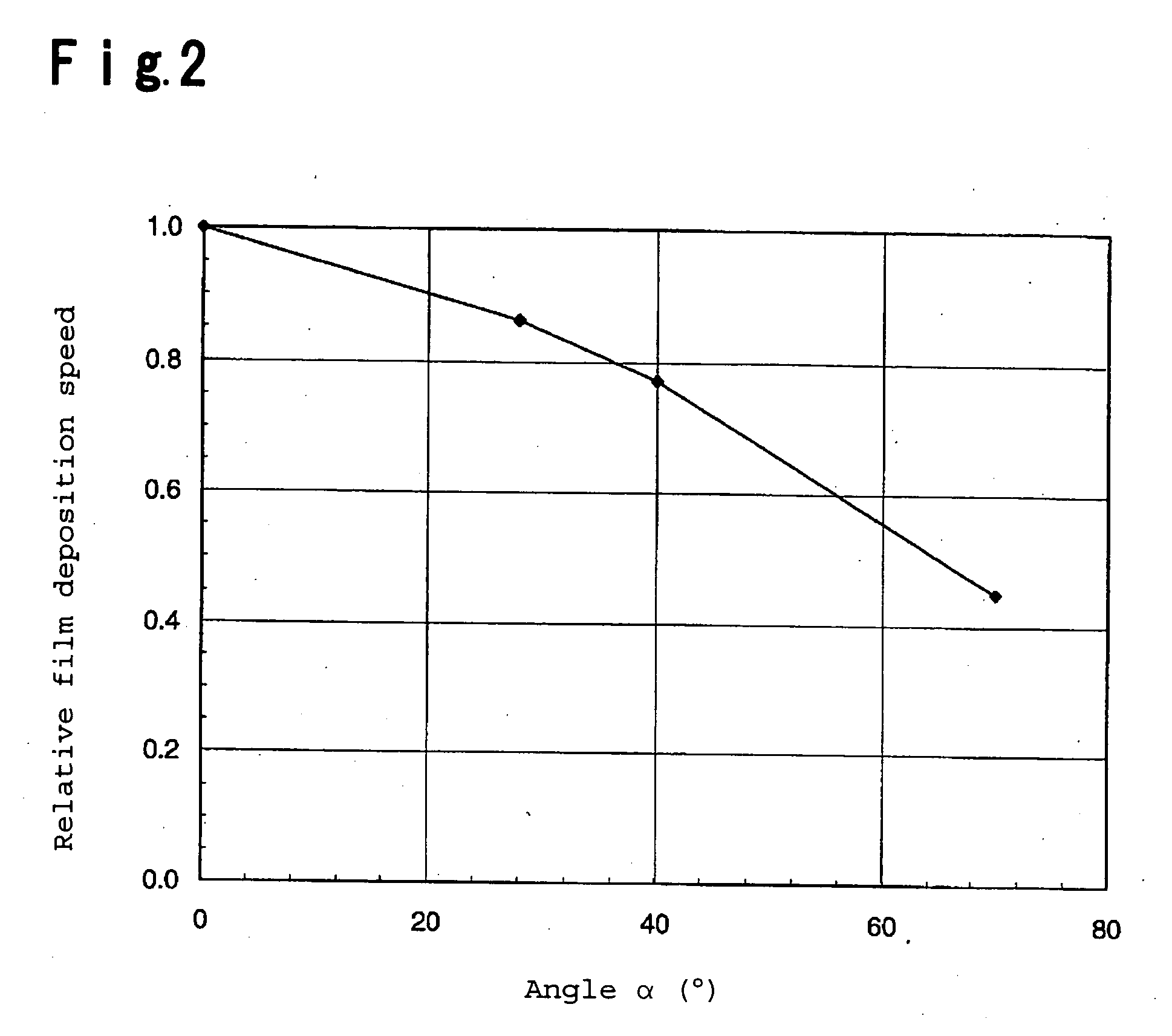 Method for depositing multi-layer film of mask blank for EUV lithography and method for producing mask blank for EUV lithography