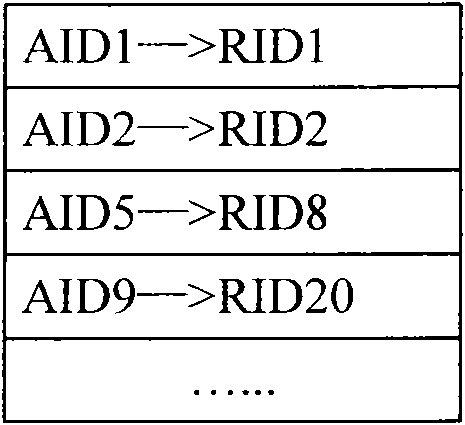 Method and device for preventing denial of service (DoS) attacks