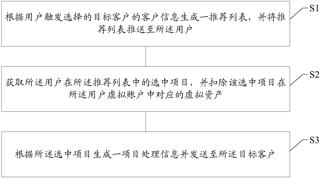 Information processing method and system, electronic equipment and storage medium