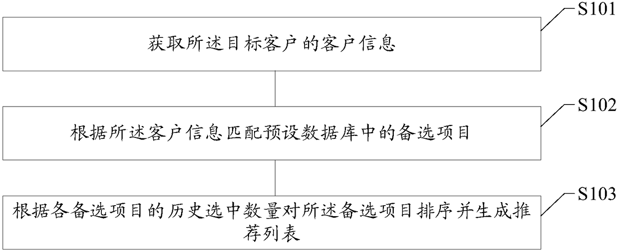 Information processing method and system, electronic equipment and storage medium