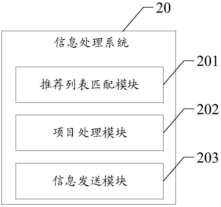 Information processing method and system, electronic equipment and storage medium