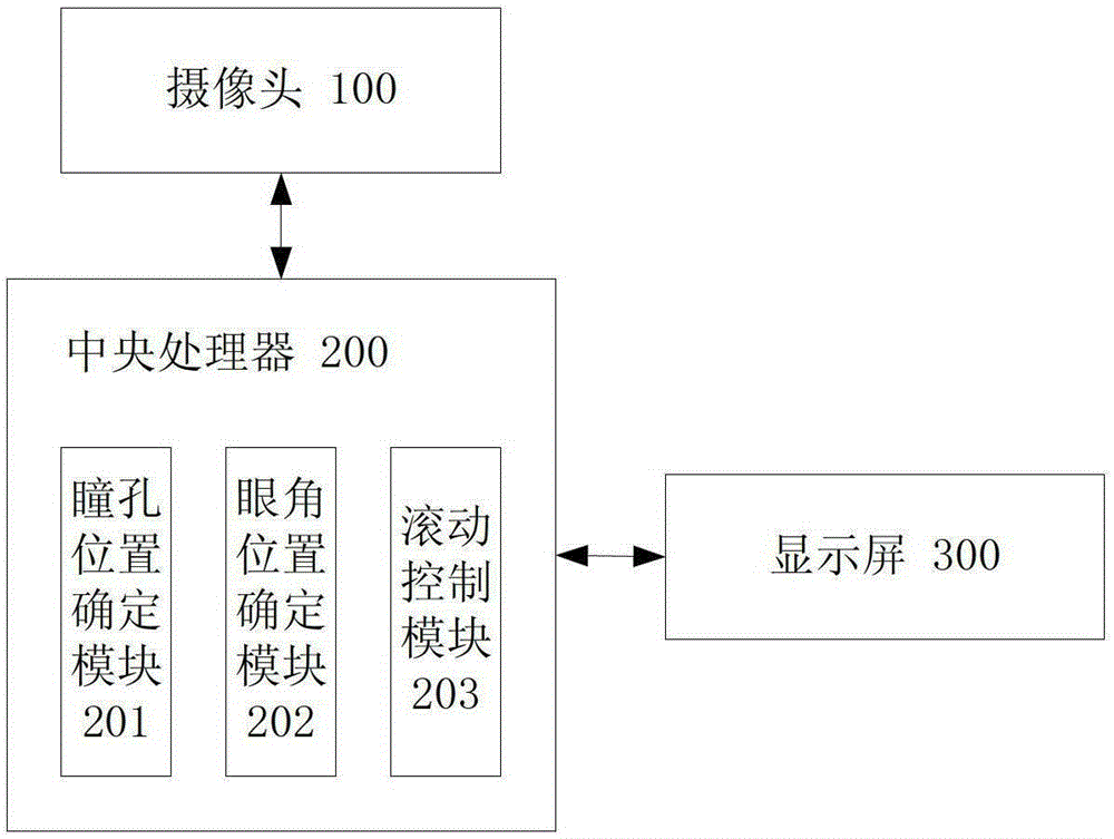 Mobile terminal and method for controlling page scrolling thereof