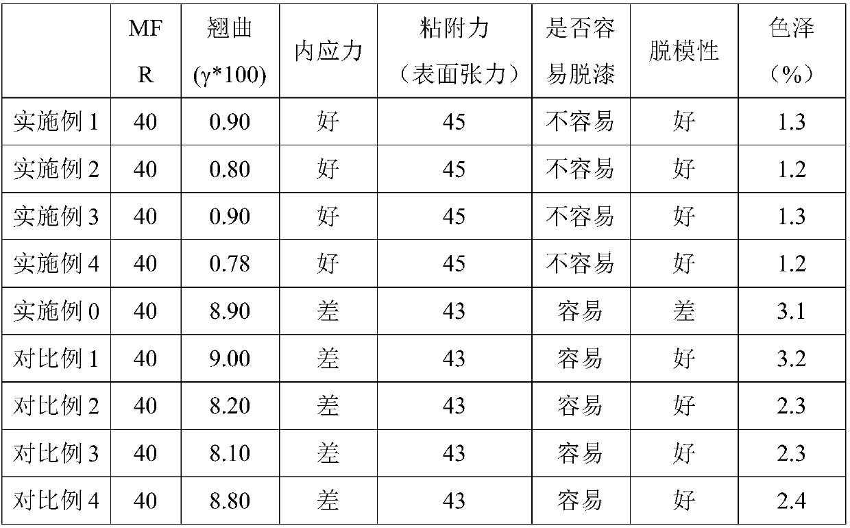 A kind of PC alloy material and its preparation method and application