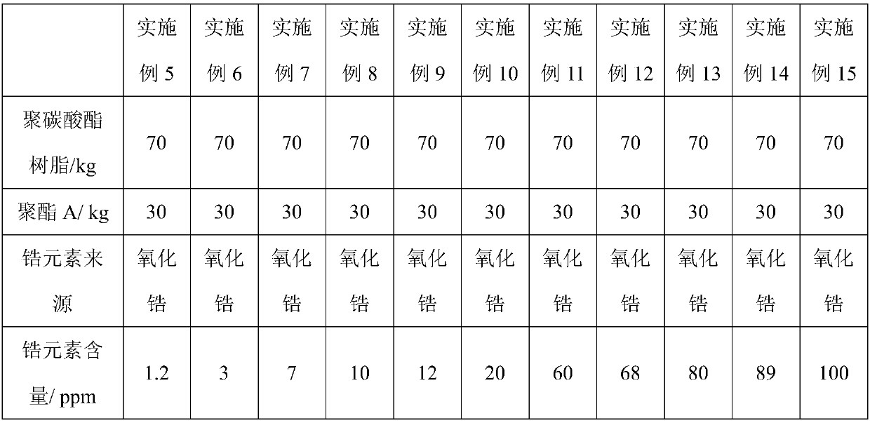 A kind of PC alloy material and its preparation method and application