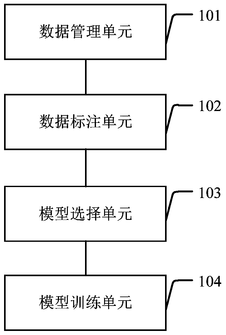 Medical open platform system and diagnosis and treatment data processing method