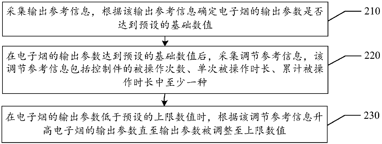 Output parameter control method and electronic cigarette