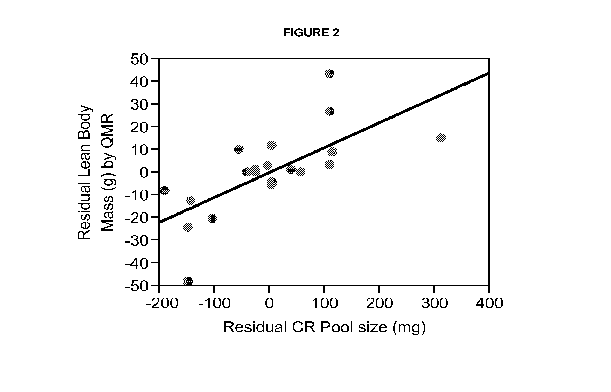 Methods for determining total body skeletal muscle mass