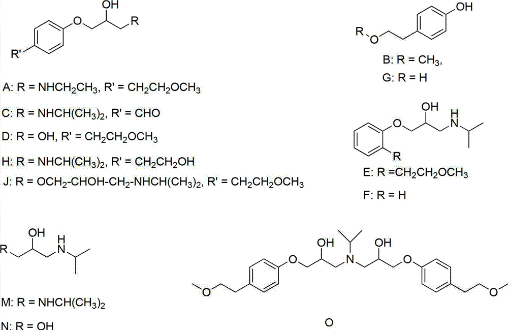 Preparation method of related substance J of metoprolol