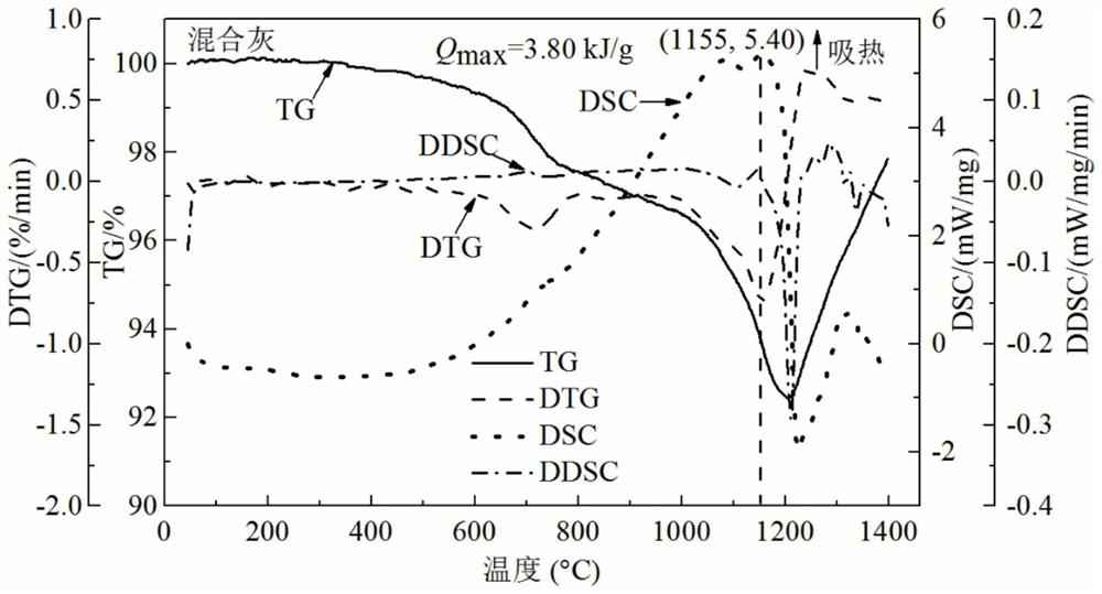 Refractory material use performance evaluation method and system based on limit thermal load