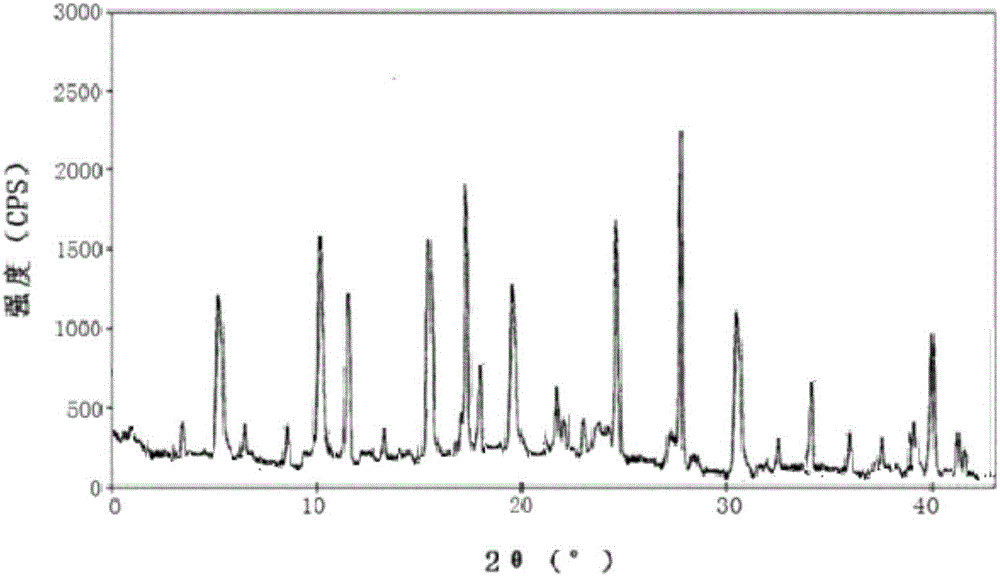 Sitafloxacin dihydrate crystal, and preparation method and composition tablet thereof