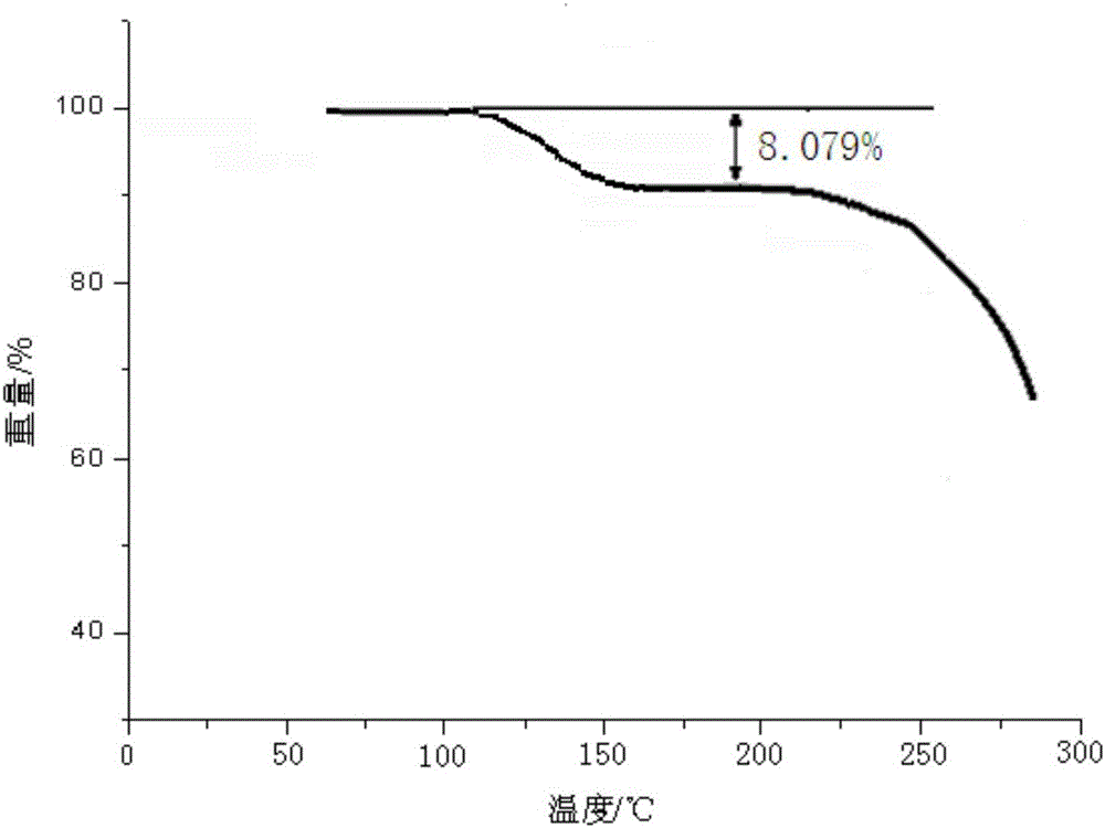 Sitafloxacin dihydrate crystal, and preparation method and composition tablet thereof