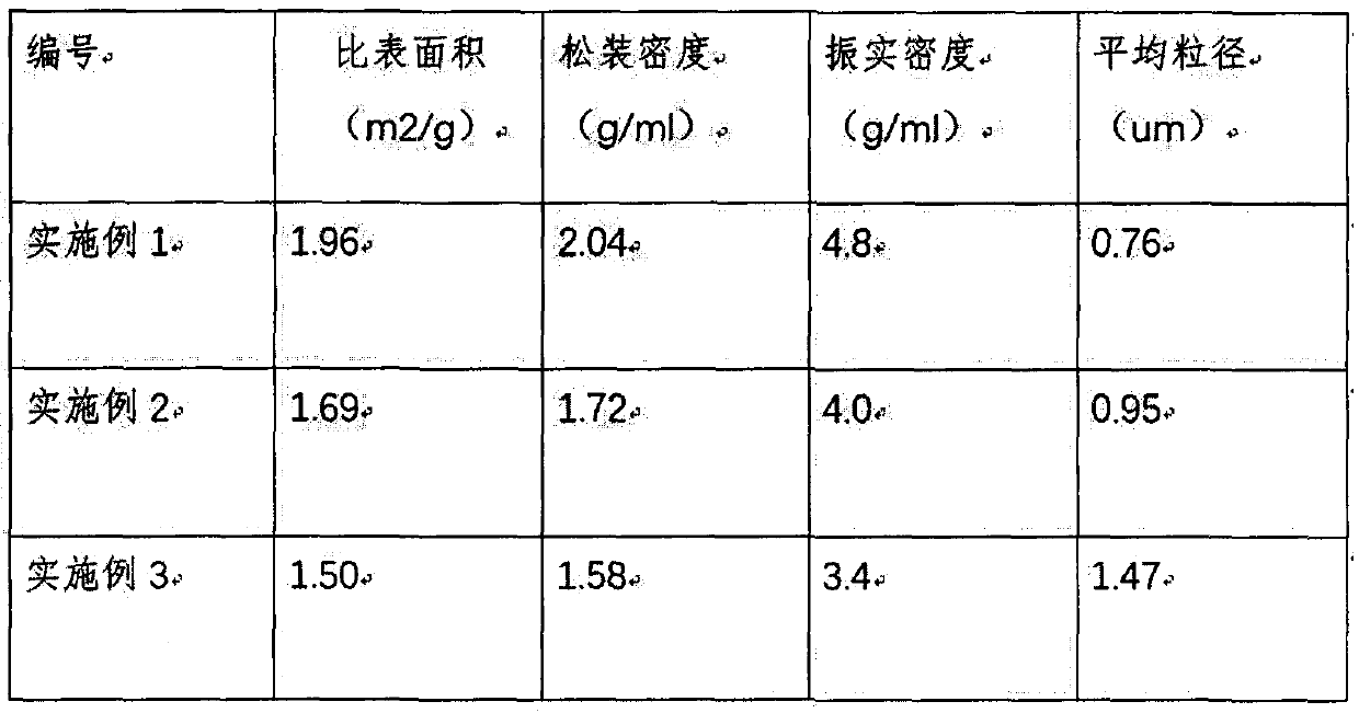 Preparation method for wrapping surface of sheet-shaped silver powder with nano-silver particles