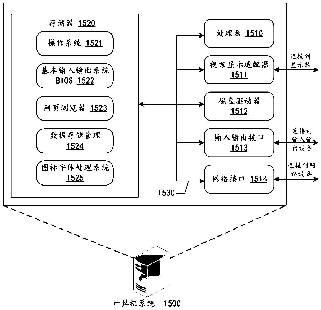 Route forwarding method, device and system based on zuul gateway