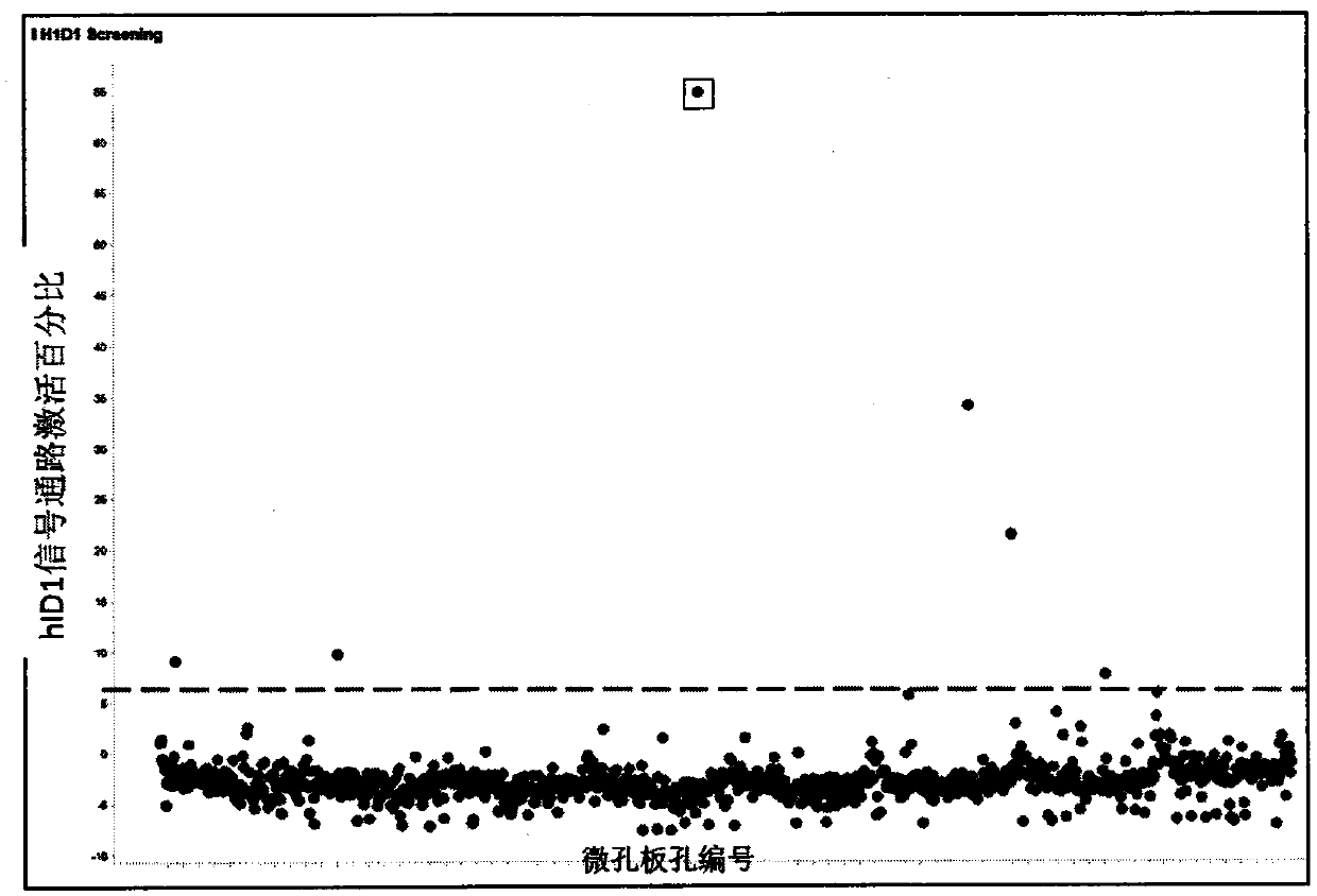 Use of podophyllotoxin in activating bmp signaling pathway