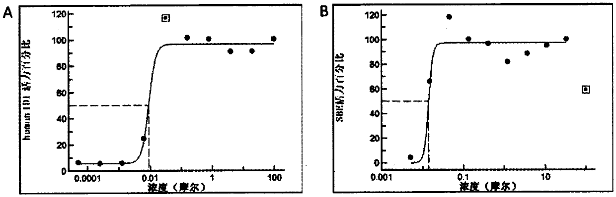 Use of podophyllotoxin in activating bmp signaling pathway