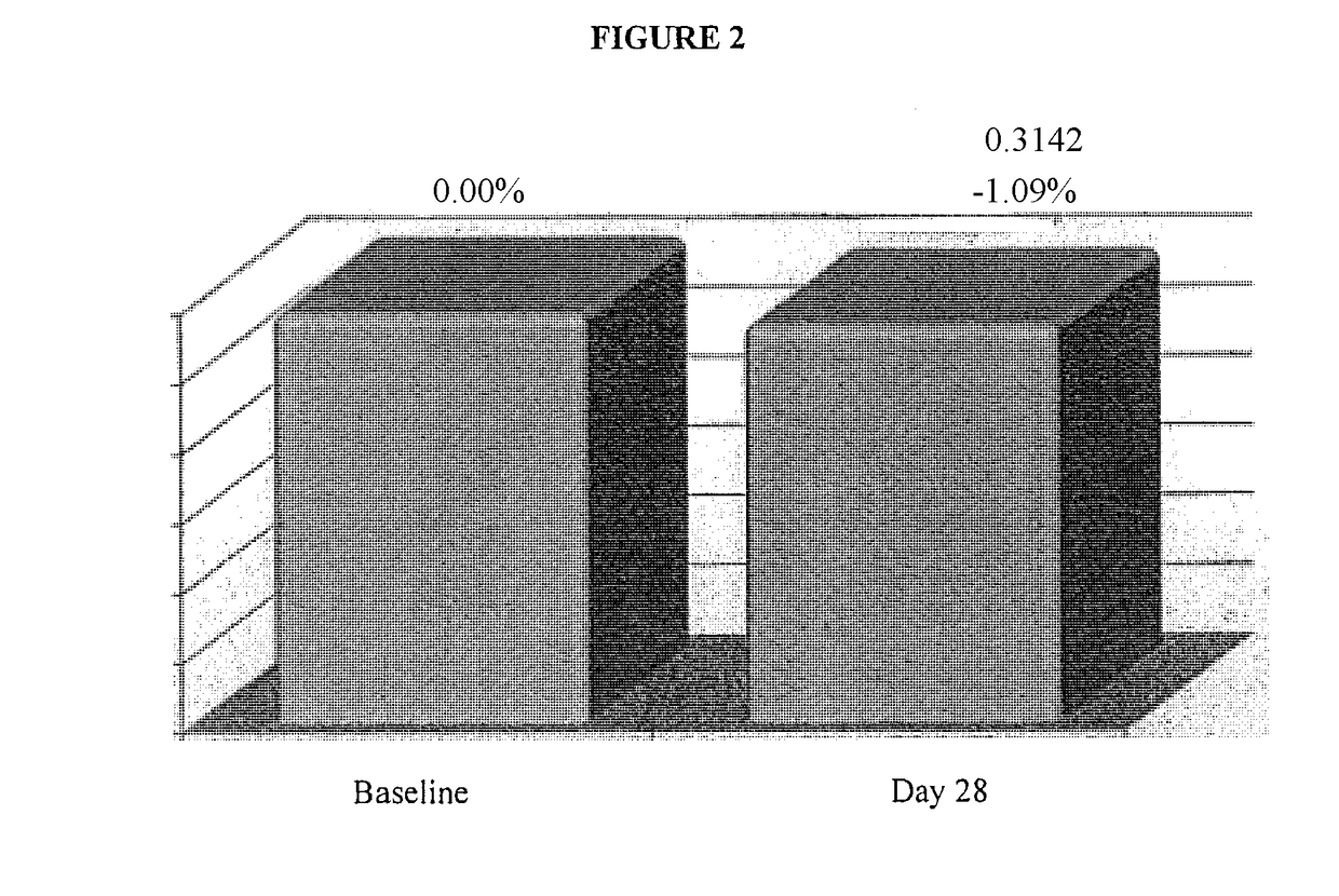 Topical compositions comprising hydroxy acids and cannabinoids for skin care