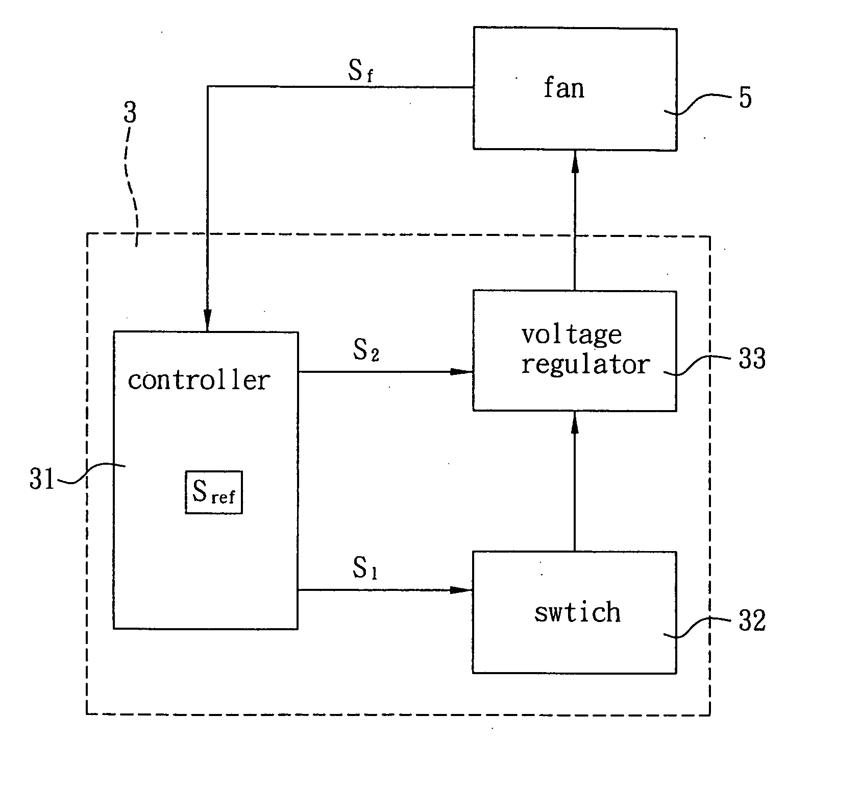 Fan speed control device and method