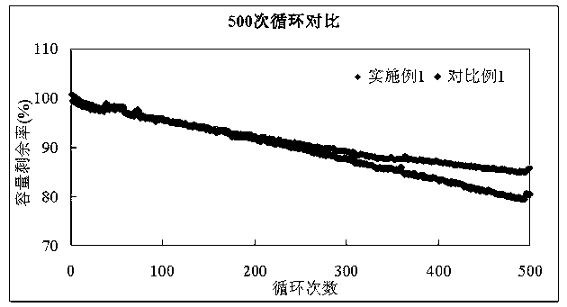 Formation method for lithium ion battery and lithium ion battery