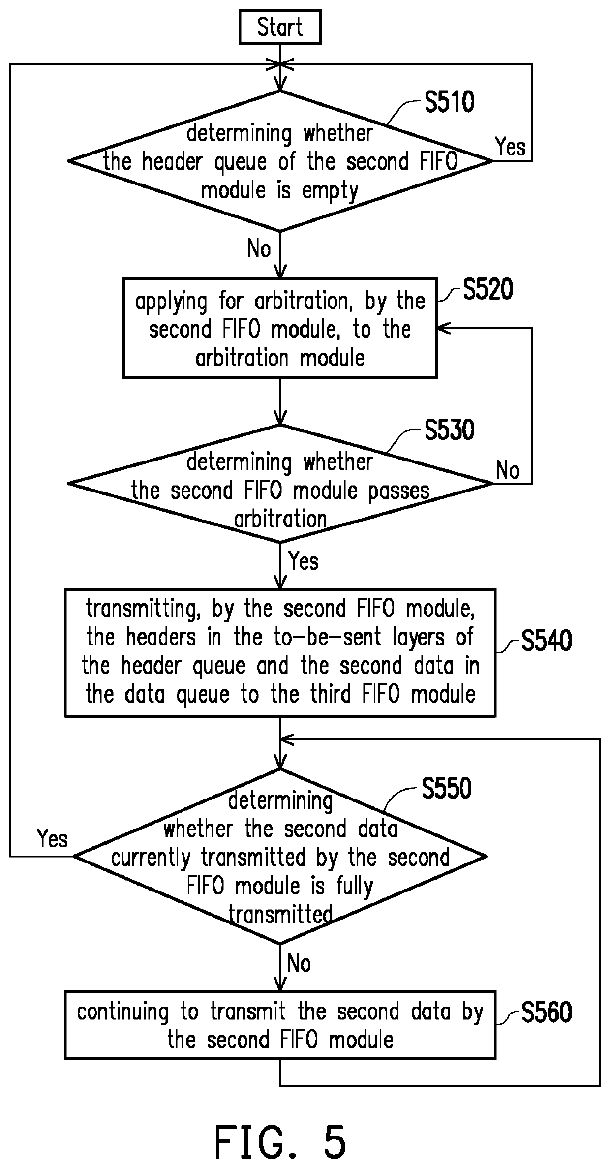 Data link layer device and packet encapsulation method thereof