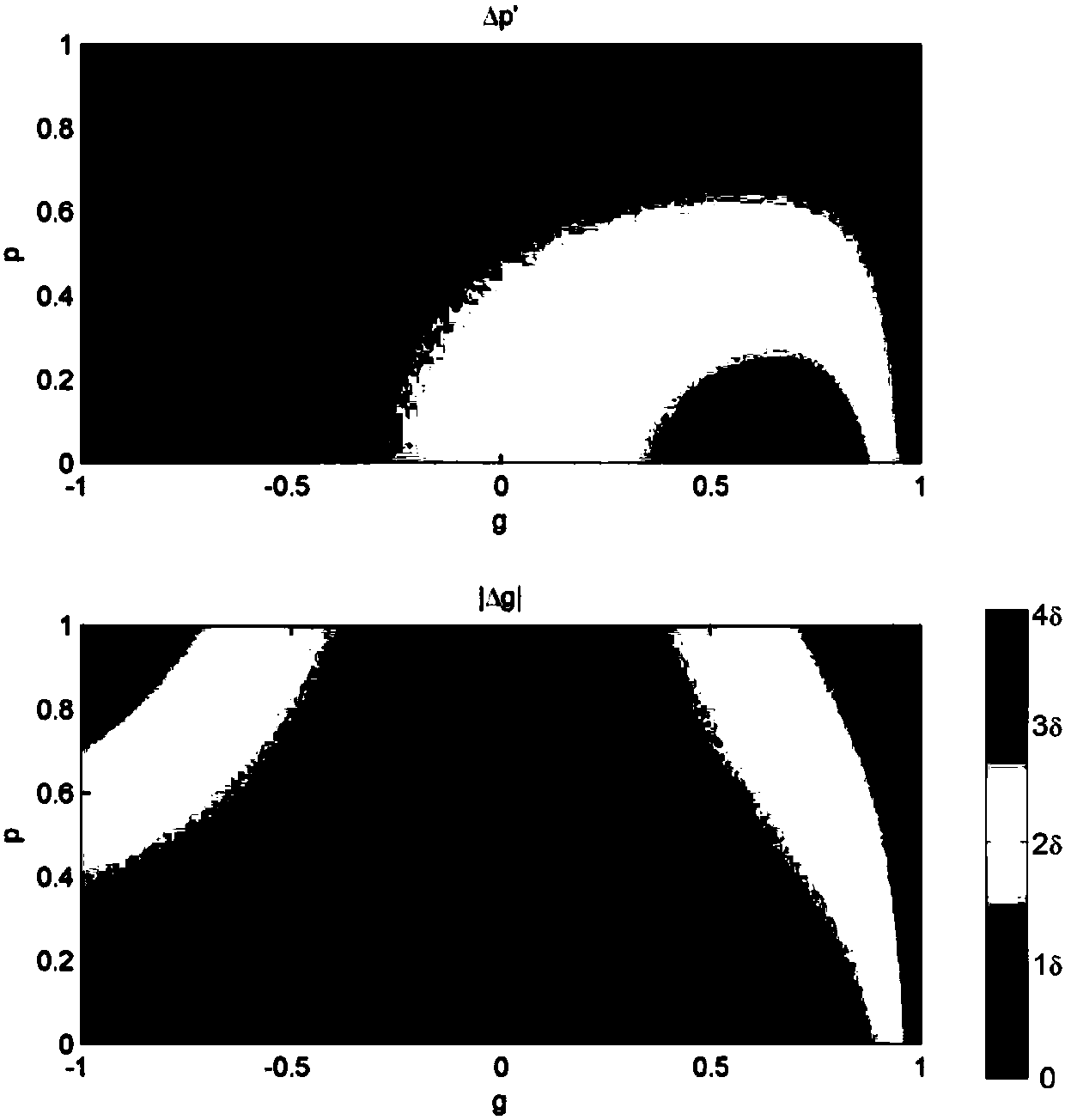 Spaceborne synthetic aperture radar polarized system parameter design method