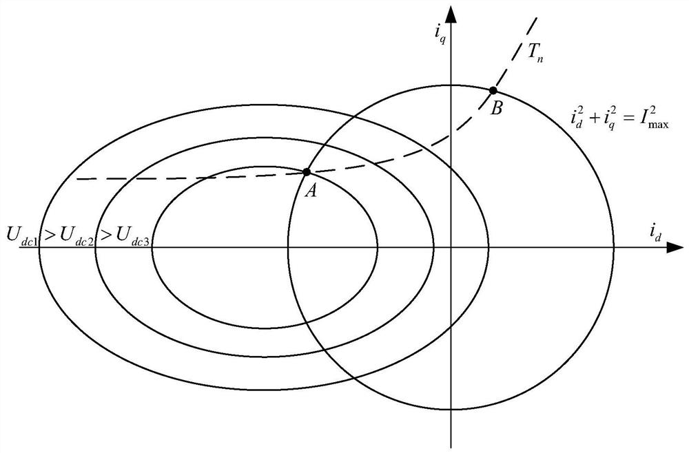 Field Weakening Control Method for Permanent Magnet Synchronous Motor Considering Input Voltage Fluctuation