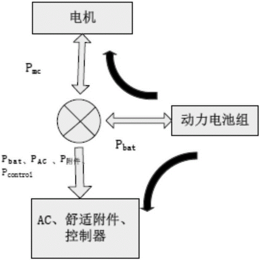 Energy management method and system of pure electric vehicles