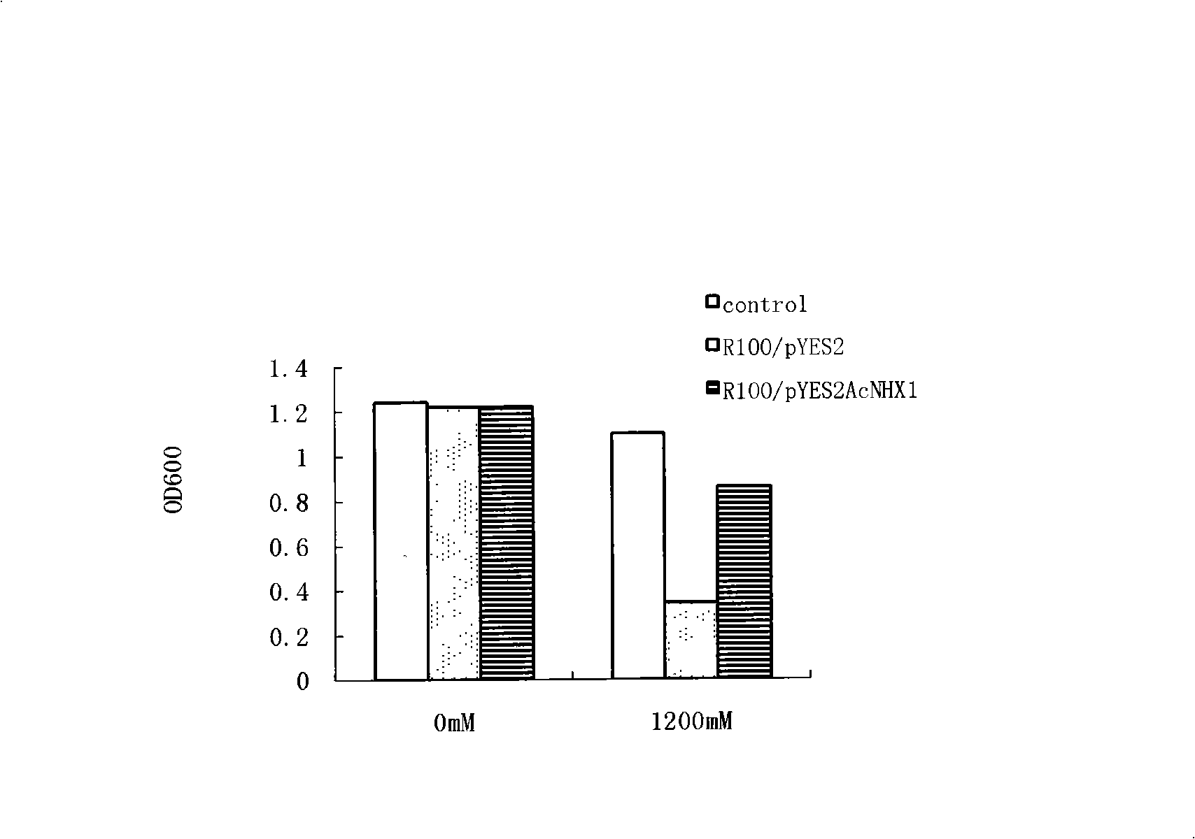 Guinea grass Na+/H+ reversal transportation protein gene sequence and its clone and application