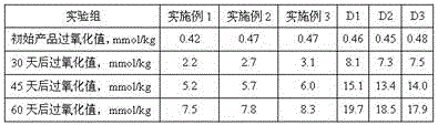 Functional oil composition