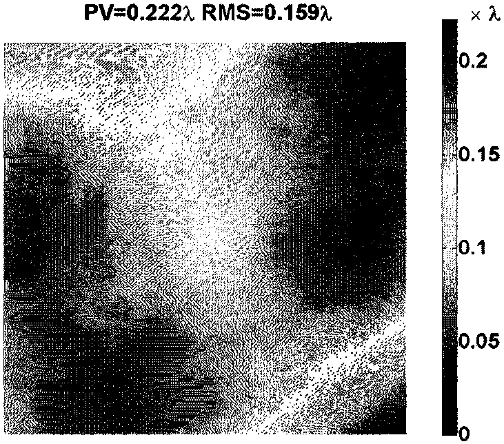 Control Method of Jet Polishing Surface Shape Error Based on Variable Removal Function