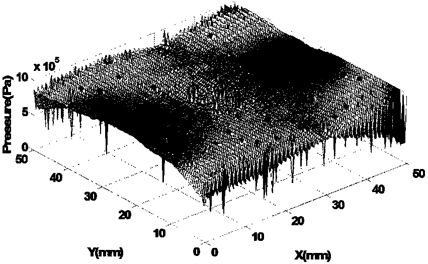 Control Method of Jet Polishing Surface Shape Error Based on Variable Removal Function