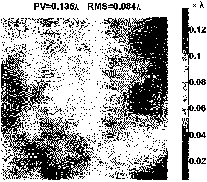 Control Method of Jet Polishing Surface Shape Error Based on Variable Removal Function