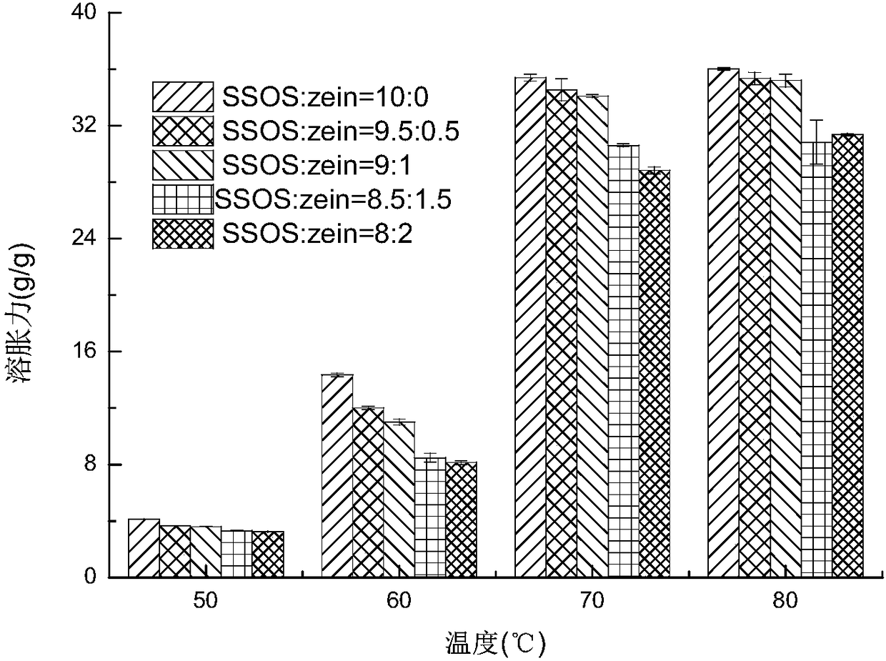 Starch octenylsuccinate-zein compound and preparation method thereof