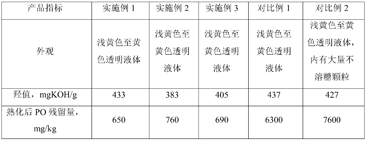 Sucrose polyether polyol and preparation method thereof