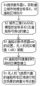 Road diagnosis method and system for urban bridges based on digital twin technology