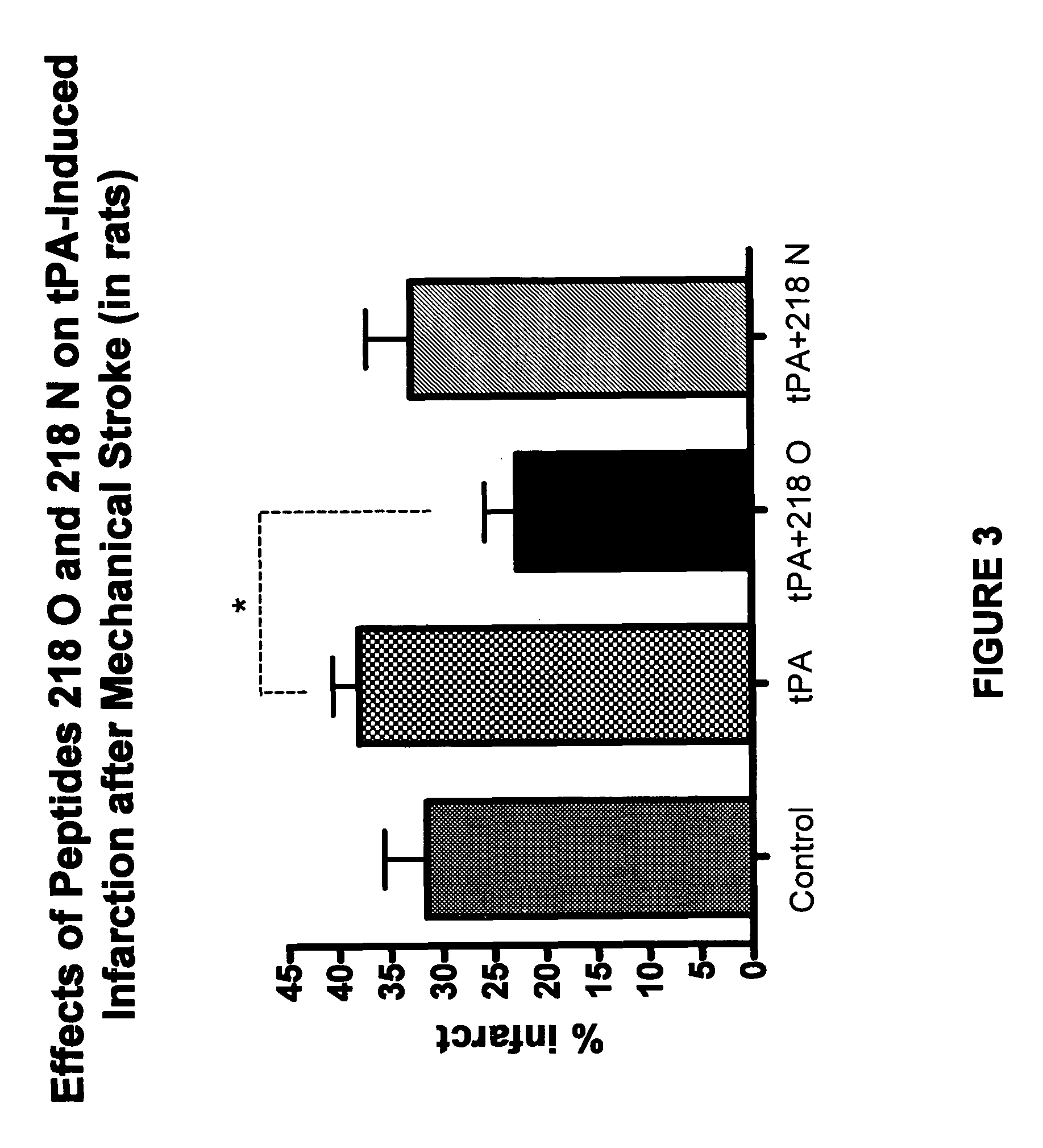 Peptides derived from plasminogen activator inhibitor-1 and uses thereof